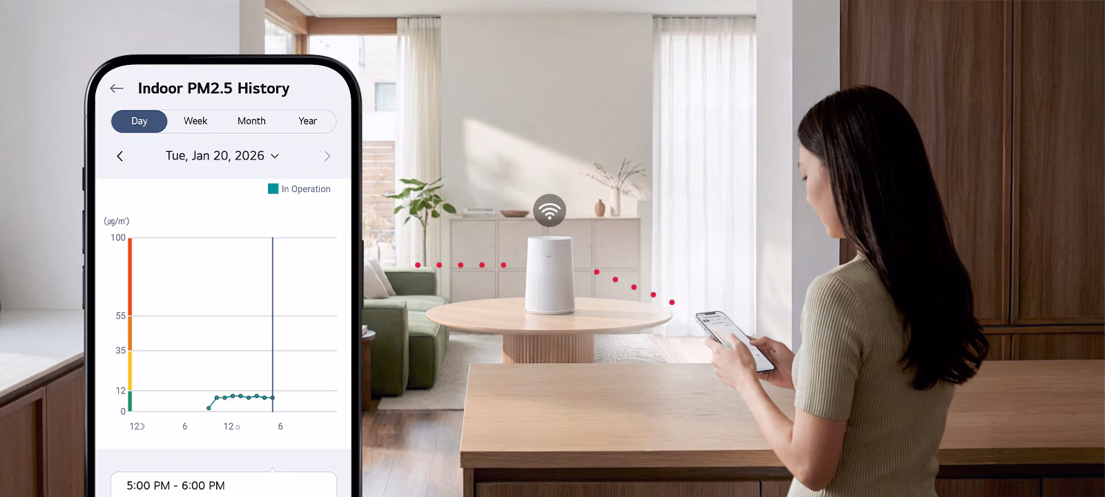 360 degree air purification